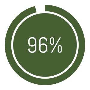 Statistique
