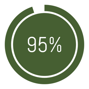 Statistique