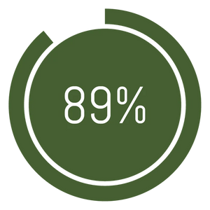 Statistique